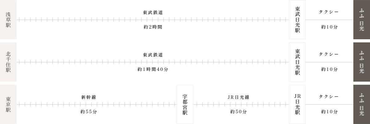 電車