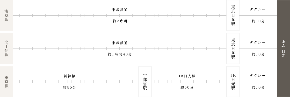 電車